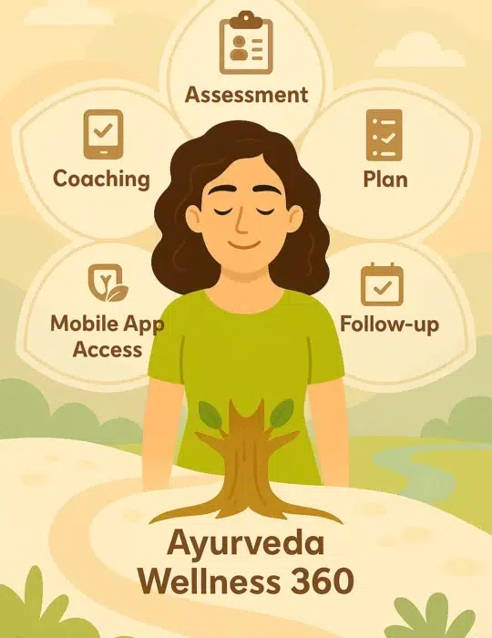 Ayurveda Wellness