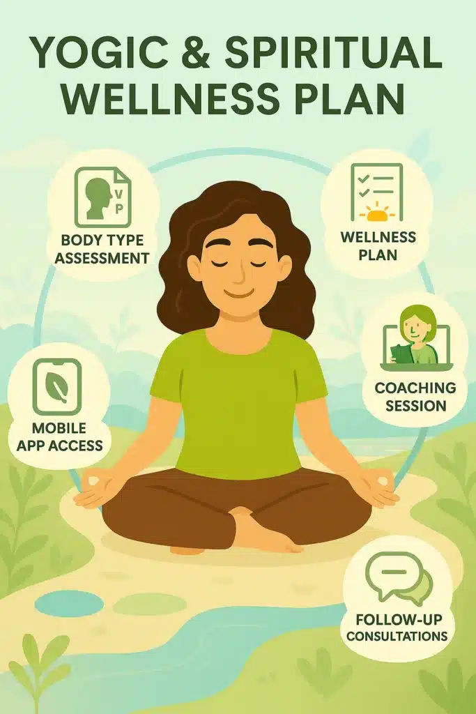 ayurveda yoga