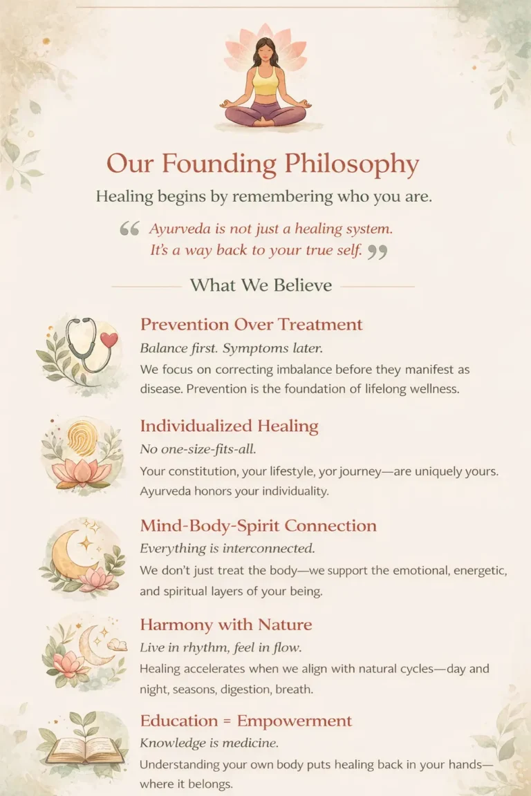 CureNatural Founding Philosophy